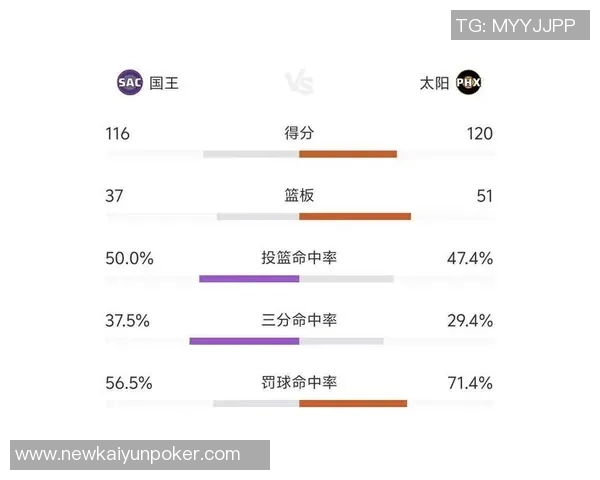 普理查德首发机会渺茫31分钟仅得5分3板3助表现不佳